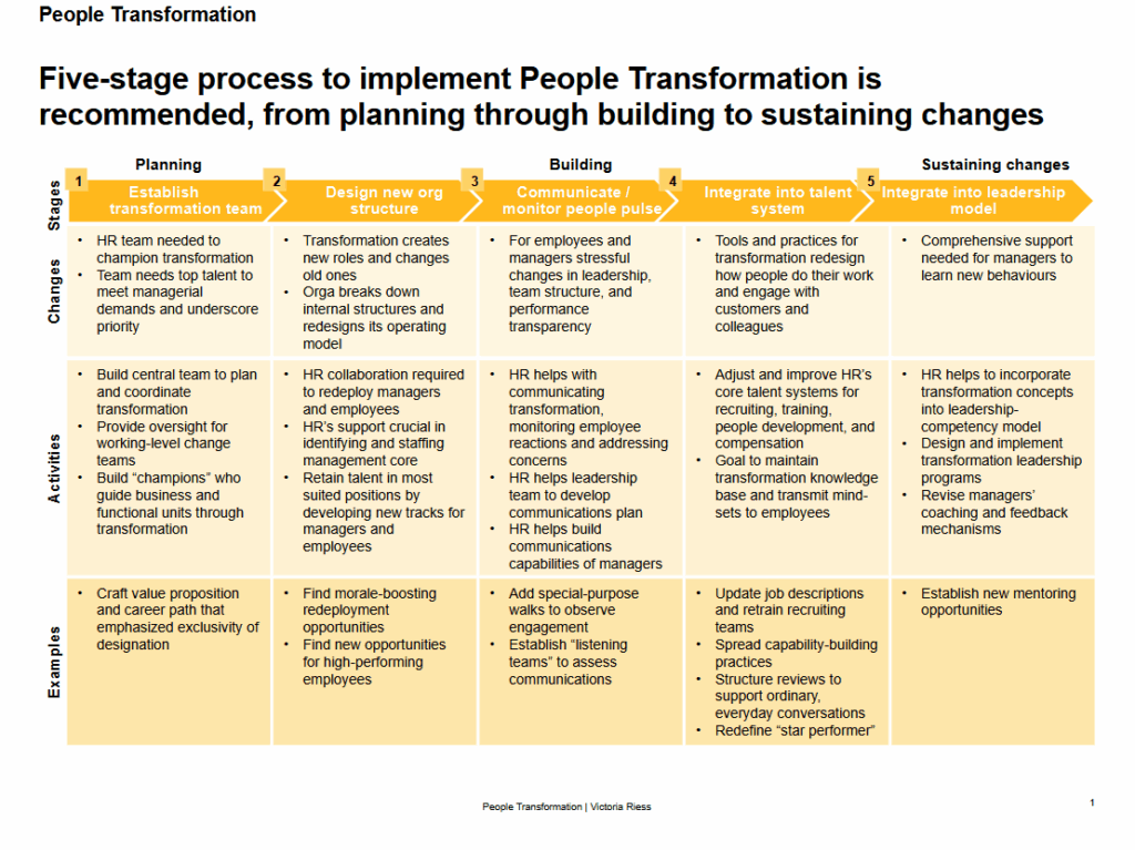 victoria-riess-people-transformation-strategy