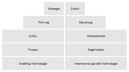 victoria-riess-esg-leadership-elemente-nachhaltigkeit-digitale-transformation victoria-riess-esg-leadership-elemente-nachhaltigkeit-digitale-transformation