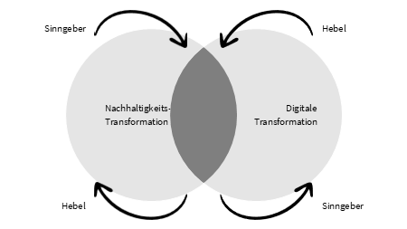 victoria-riess-esg-leadership-integration-nachhaltigkeit-digitale-transformation victoria-riess-esg-leadership-integration-nachhaltigkeit-digitale-transformation
