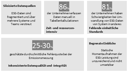 victoria-riess-esg-leadership-komplexe-esg-berichterstattung-einblicke