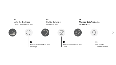 victoria-riess-esg-leadership-principles victoria-riess-esg-leadership-principles