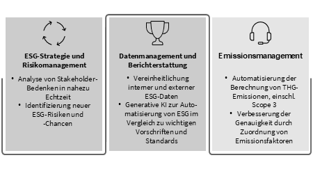 victoria-riess-esg-leadership-strategie-berichterstattung-herausforderungen