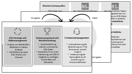 victoria-riess-esg-leadership-tools-models-overview victoria-riess-esg-leadership-tools-models-overview