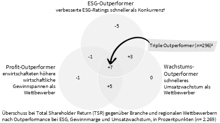 victoria-riess-esg-leadership-triple-outperformer-hoehere-aktionaersrendite victoria-riess-esg-leadership-triple-outperformer-hoehere-aktionaersrendite