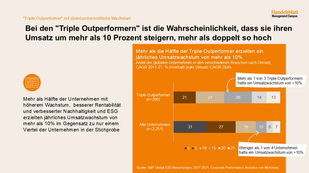 victoria-riess-esg-leadership-triple-outperformer-ueberdurchschnittliches-wachstum
